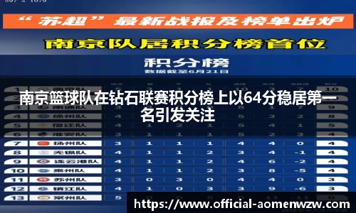 南京篮球队在钻石联赛积分榜上以64分稳居第一名引发关注