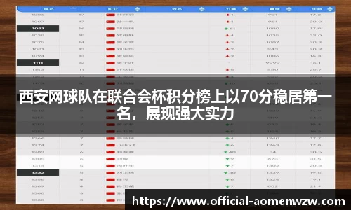 西安网球队在联合会杯积分榜上以70分稳居第一名，展现强大实力